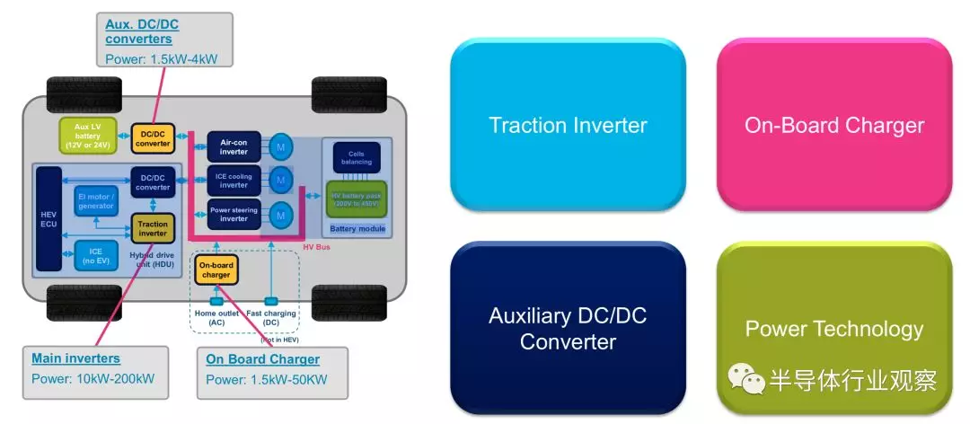 SiC芯片市场将迎来大爆发的图1